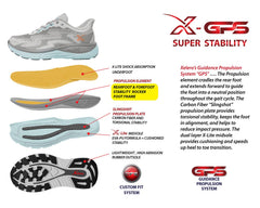 Navy-X-GPS XR354W BY XELERO 5